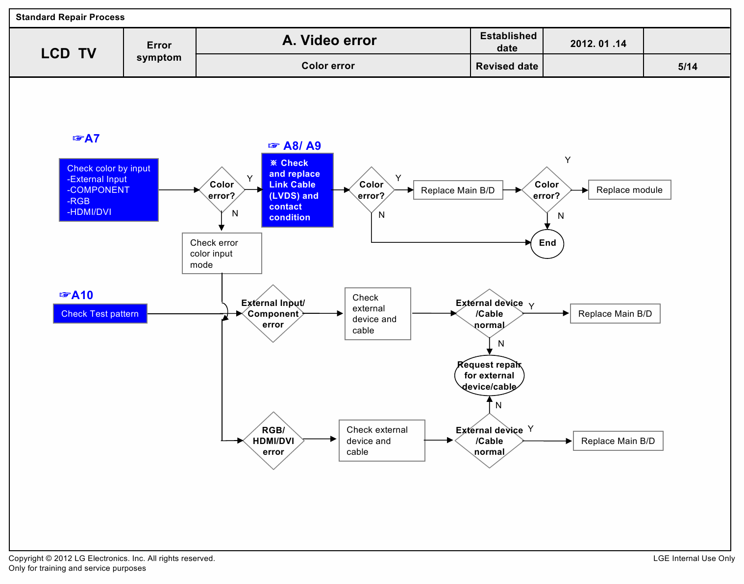 LG_LED_TV_19LS3500_350S_350T_Service_Manual_2012_Qmanual.com-5 LG_LED_TV_19LS3500_350S_350T_Service_Manual_2012_Qmanual.com-5