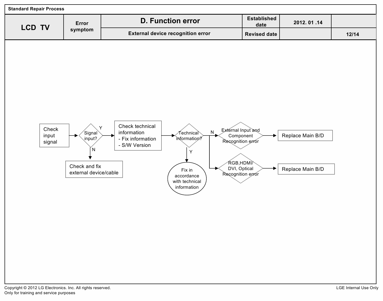 LG_LED_TV_19LS3500_350S_350T_Service_Manual_2012_Qmanual.com-6 LG_LED_TV_19LS3500_350S_350T_Service_Manual_2012_Qmanual.com-6