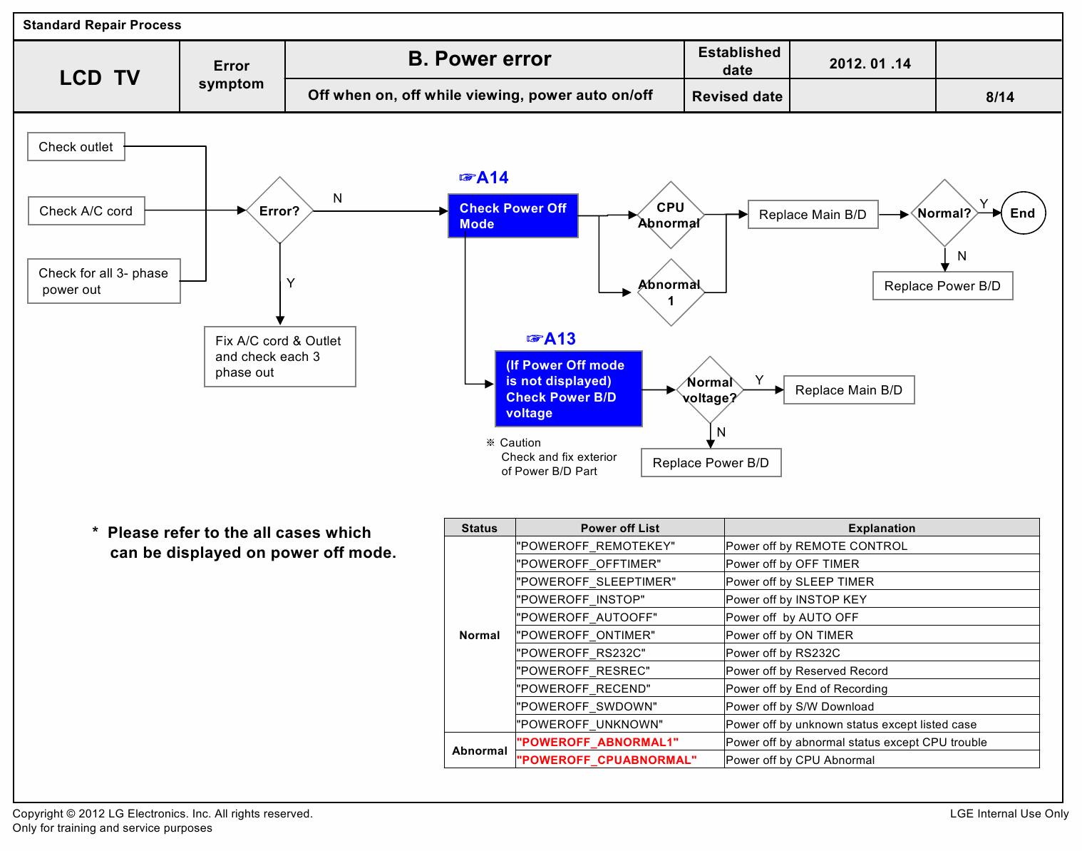 LG_LED_TV_32LS5600_560S_560T_5620_5610_561T_Service_Manual_2012_Qmanual.com-6 LG_LED_TV_32LS5600_560S_560T_5620_5610_561T_Service_Manual_2012_Qmanual.com-6