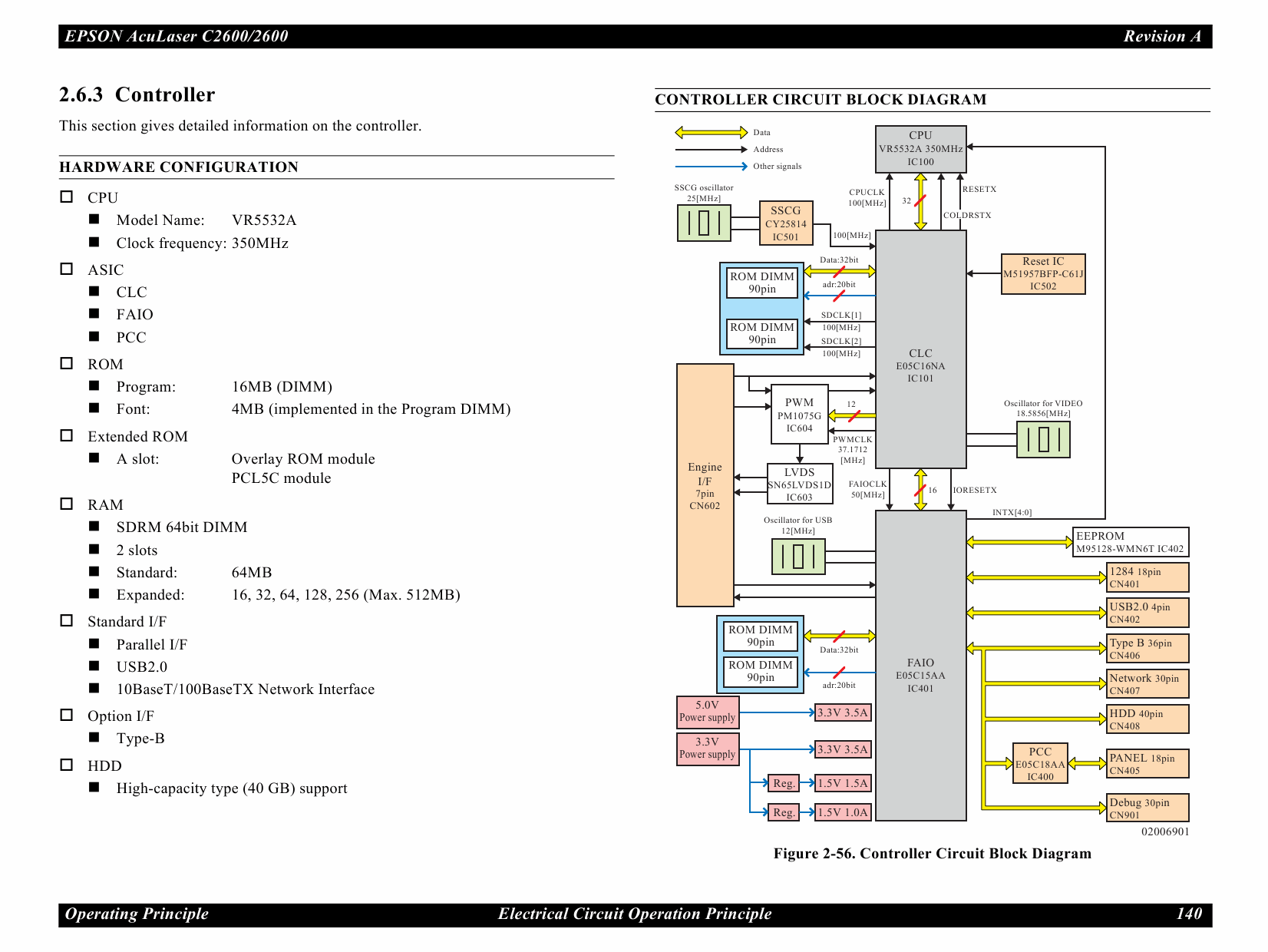EPSON AcuLaser C2600 Service Manual-3 EPSON AcuLaser C2600 Service Manual-3