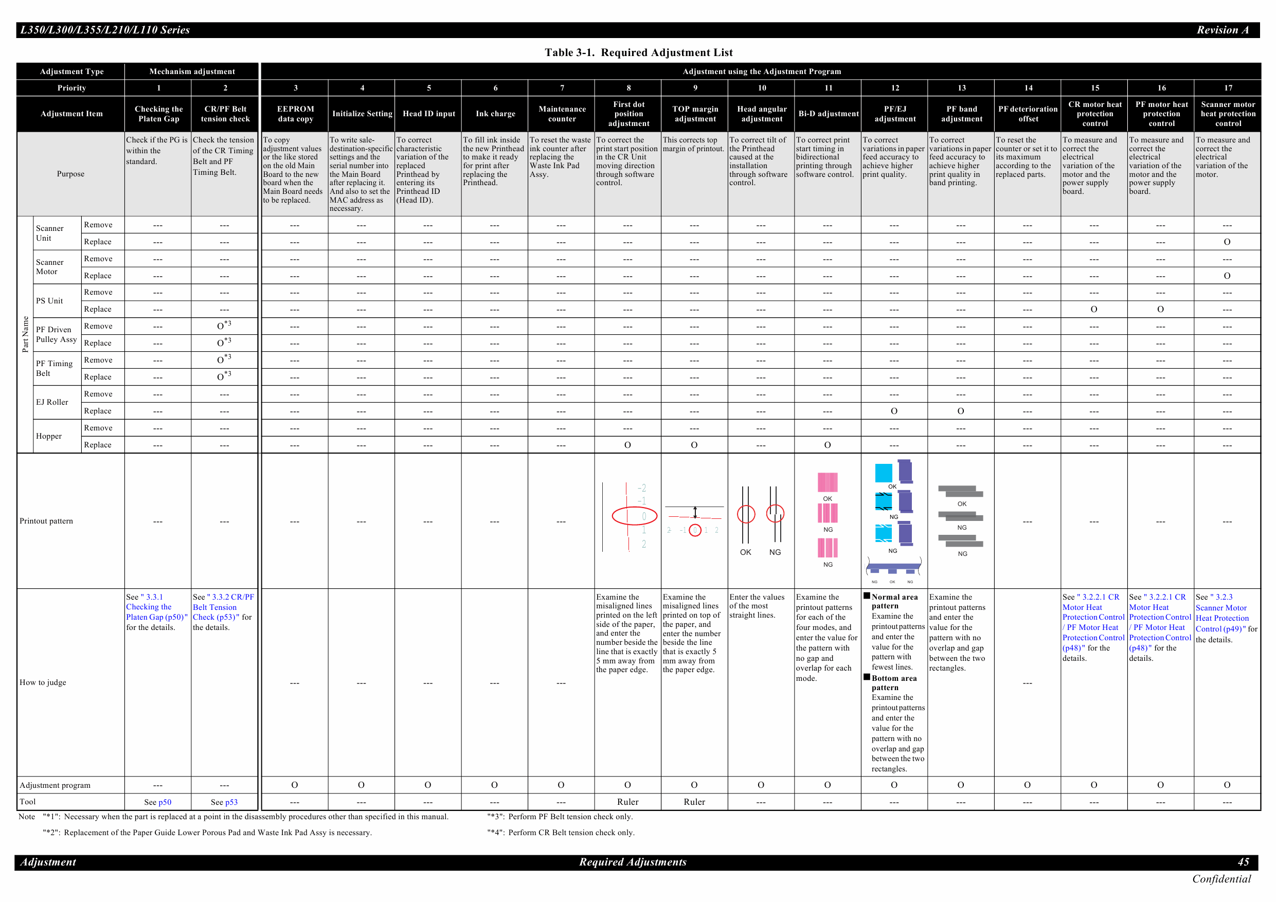 Epson L L110 111 210 211 300 301 350 351 L355 356 Service Manual-4 Epson L L110 111 210 211 300 301 350 351 L355 356 Service Manual-4