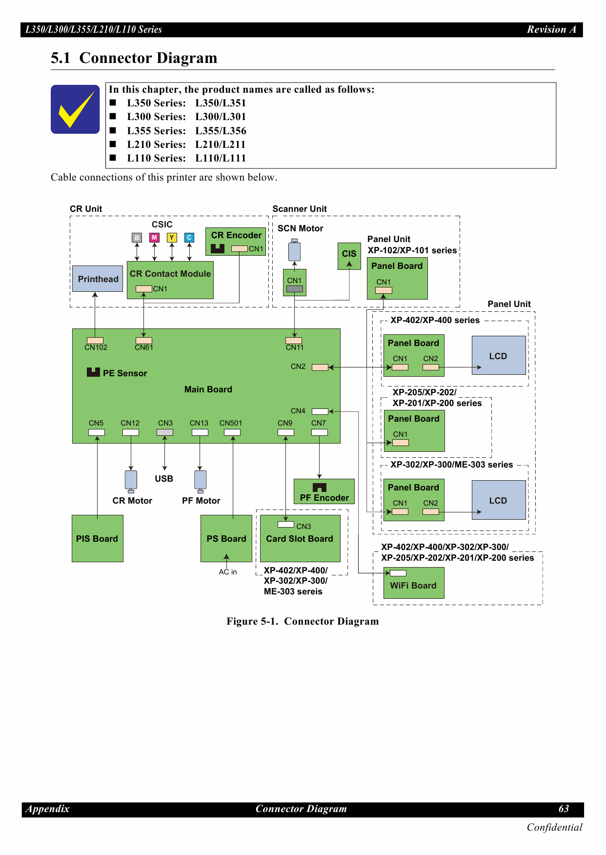 Epson L L110 111 210 211 300 301 350 351 L355 356 Service Manual-6 Epson L L110 111 210 211 300 301 350 351 L355 356 Service Manual-6