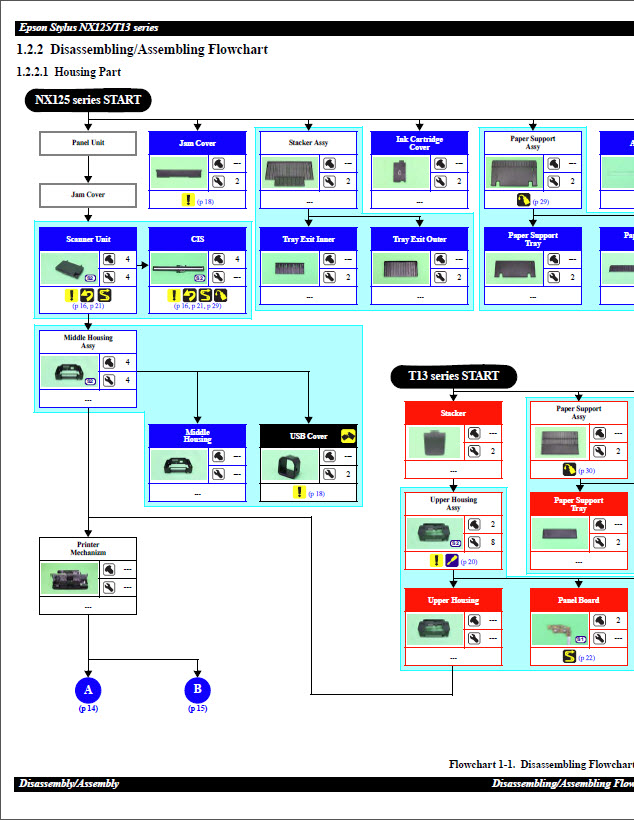EPSON_ME330_ME33_Stylus_T13_T22_TX121-4 EPSON_ME330_ME33_Stylus_T13_T22_TX121-4