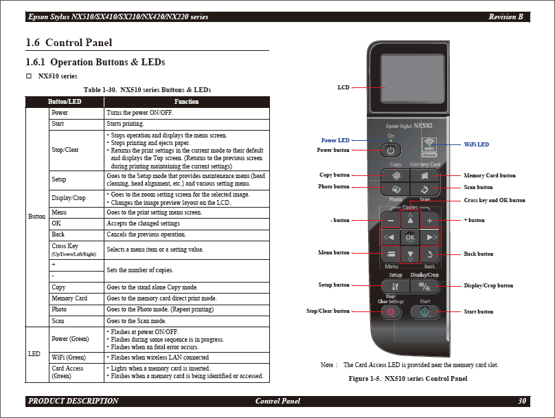 EPSON_Stylus_NX420_TX420W_SX420W_MEOFFICE520_Service_Manual_201003vB_Qmanual.com-2 EPSON_Stylus_NX420_TX420W_SX420W_MEOFFICE520_Service_Manual_201003vB_Qmanual.com-2