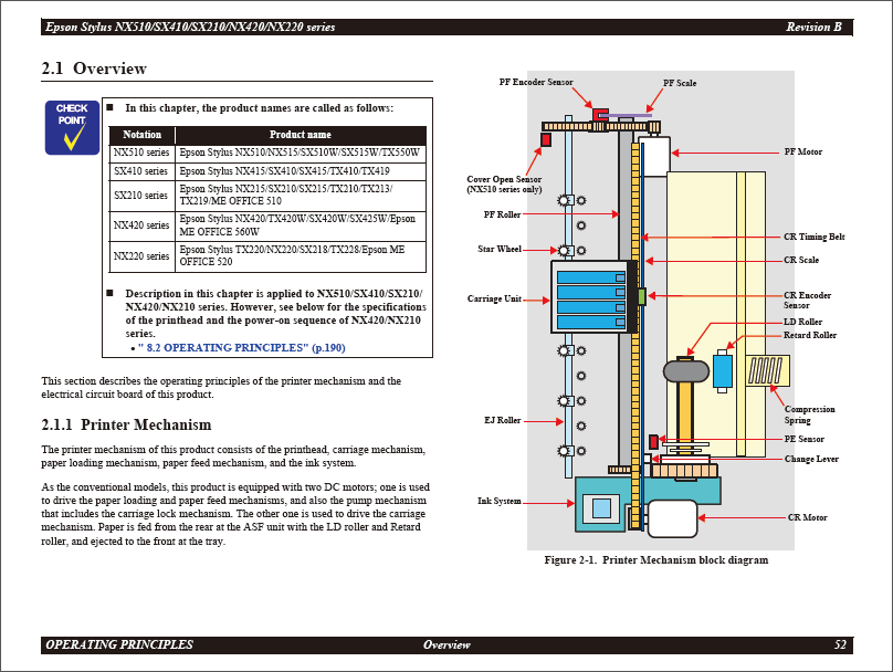 EPSON_Stylus_NX420_TX420W_SX420W_MEOFFICE520_Service_Manual_201003vB_Qmanual.com-3 EPSON_Stylus_NX420_TX420W_SX420W_MEOFFICE520_Service_Manual_201003vB_Qmanual.com-3
