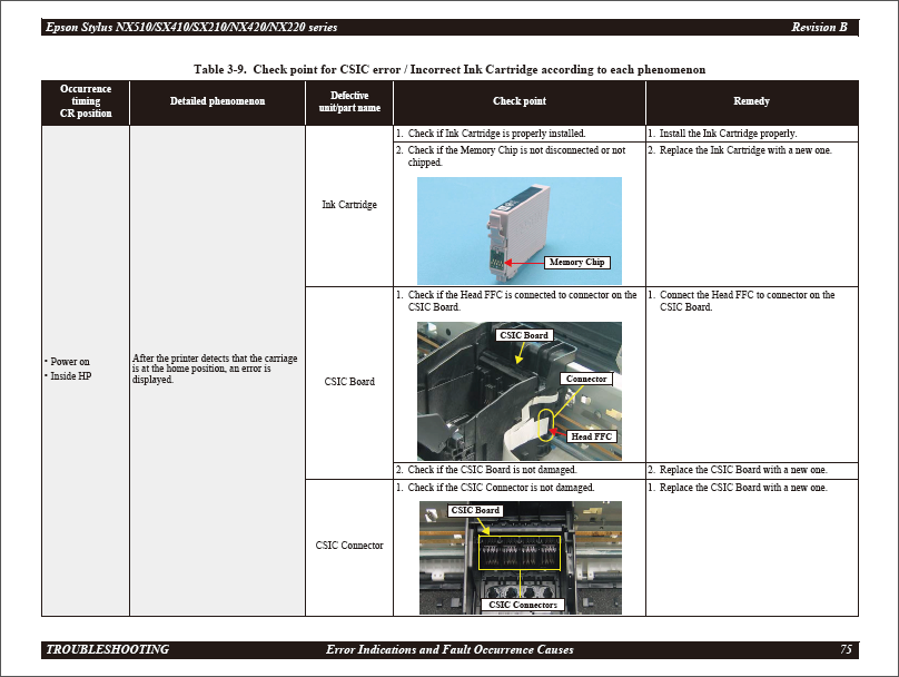EPSON_Stylus_NX420_TX420W_SX420W_MEOFFICE520_Service_Manual_201003vB_Qmanual.com-4 EPSON_Stylus_NX420_TX420W_SX420W_MEOFFICE520_Service_Manual_201003vB_Qmanual.com-4