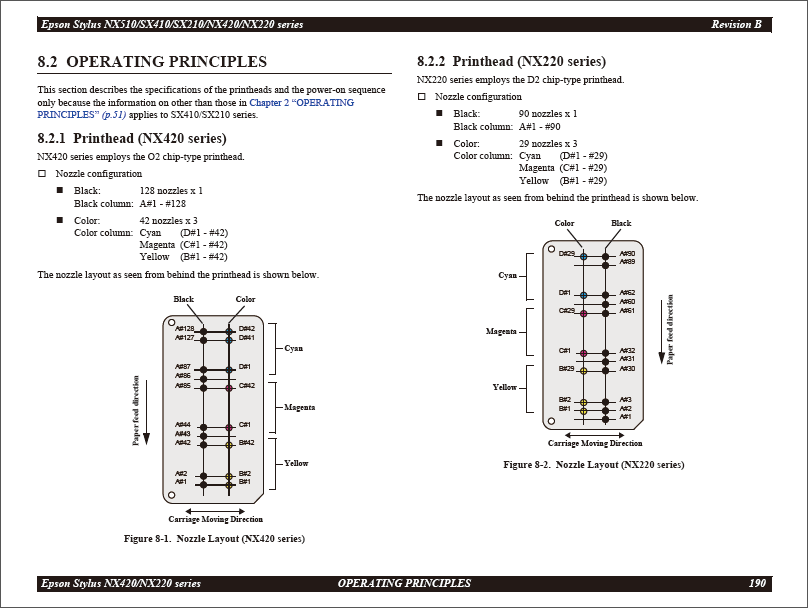 EPSON_Stylus_NX420_TX420W_SX420W_MEOFFICE520_Service_Manual_201003vB_Qmanual.com-6 EPSON_Stylus_NX420_TX420W_SX420W_MEOFFICE520_Service_Manual_201003vB_Qmanual.com-6
