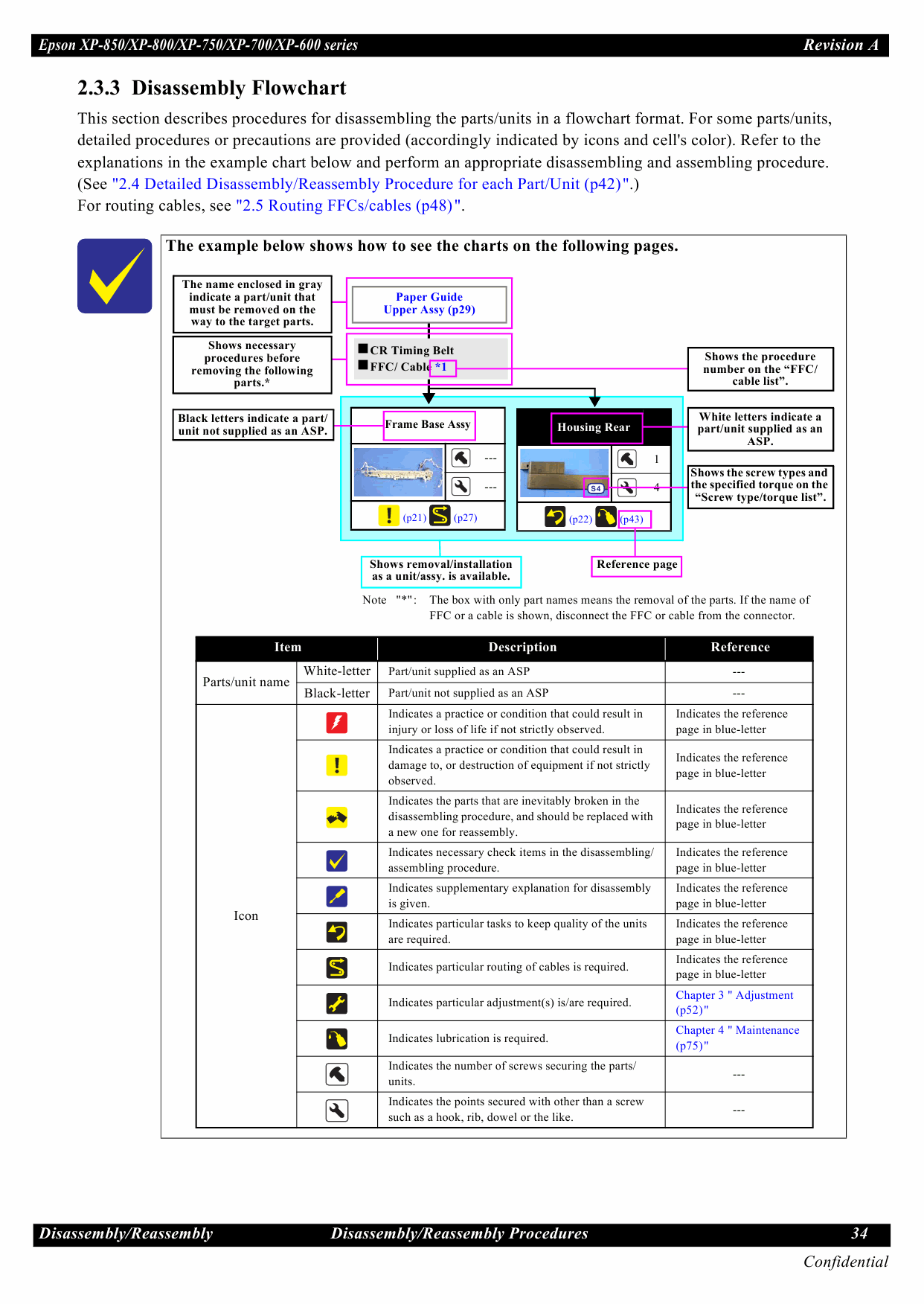 Epson XP XP600 601 605 700 701 702 750 800 801 802 850 Service Manual-3 Epson XP XP600 601 605 700 701 702 750 800 801 802 850 Service Manual-3