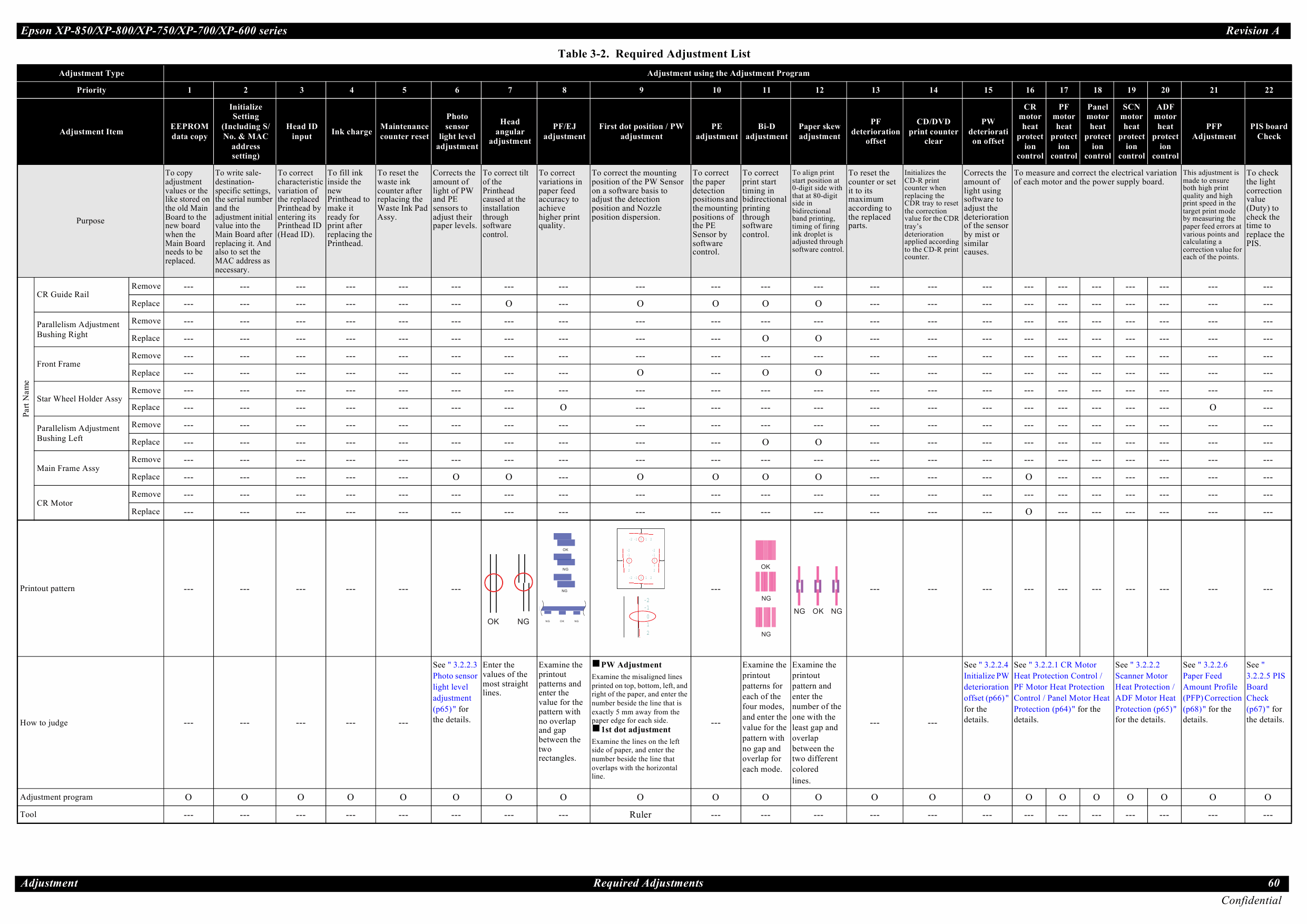 Epson XP XP600 601 605 700 701 702 750 800 801 802 850 Service Manual-5 Epson XP XP600 601 605 700 701 702 750 800 801 802 850 Service Manual-5
