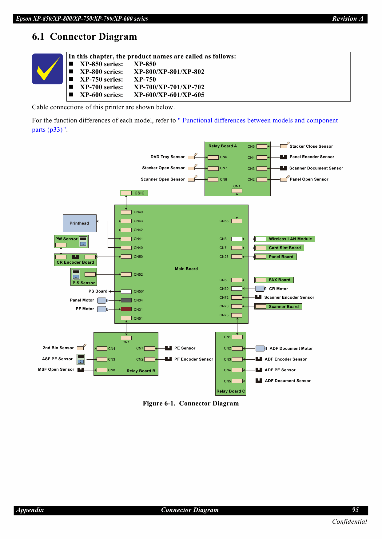 Epson XP XP600 601 605 700 701 702 750 800 801 802 850 Service Manual-6 Epson XP XP600 601 605 700 701 702 750 800 801 802 850 Service Manual-6