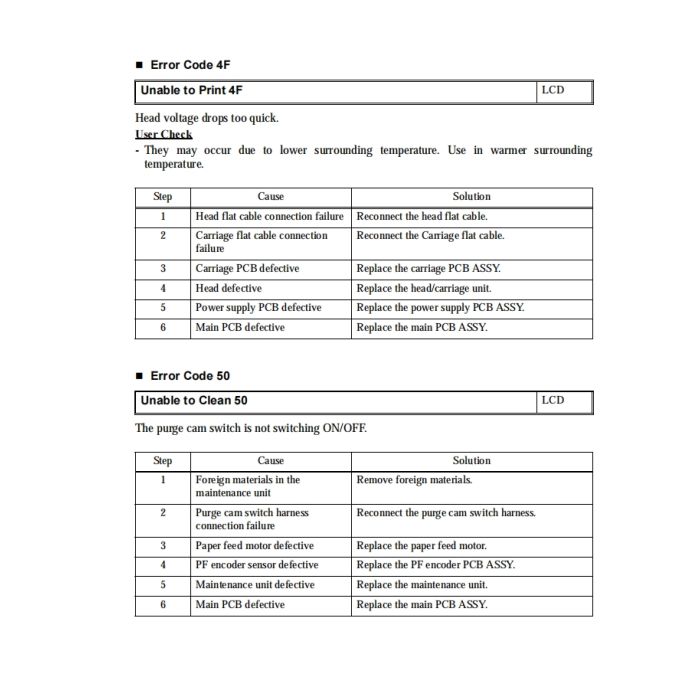 Brother Inkjet-MFC J2310DW J4310DW J4410DW J4510DW J4610DW J4710DW Inkjet-DCP J4110DW Service Manual