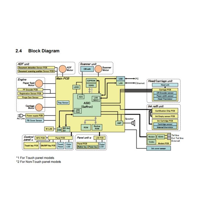Brother Inkjet-MFC J460DW J480DW J485DW J680DW J880DW J885DW J985DW Inkjet-DCP J562DW J785DW Service Manual