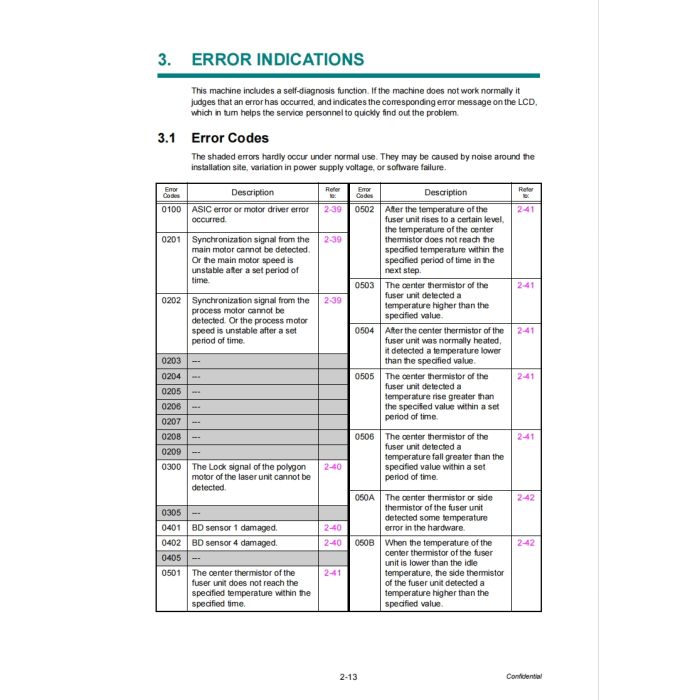 Brother Color-Laser-MFC L8400CDN L8450CDW L8600CDW L8850CDW L9550CDW Service Manual