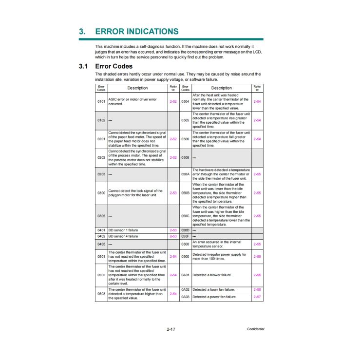 Brother Color-Laser-MFC L8610CDW L8690CDW L8900CDW L9570CDW DCP-L8410CDW Service Manual