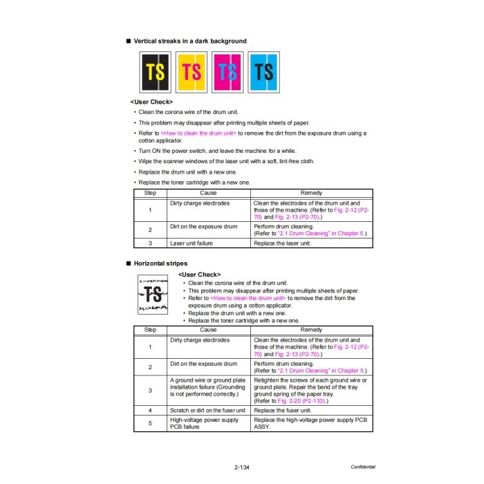 Brother Color-Laser-MFC L8610CDW L8690CDW L8900CDW L9570CDW DCP-L8410CDW Service Manual