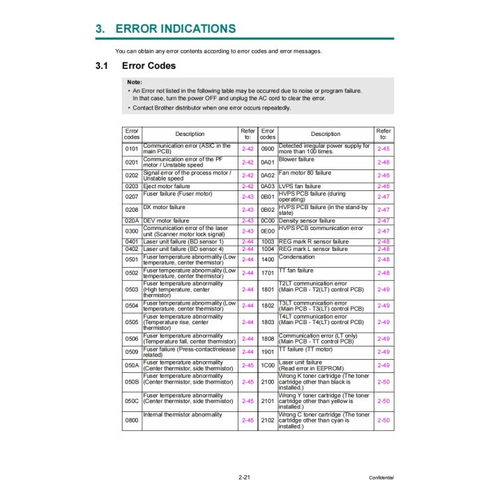 Brother Color-Laser-MFC L9610CDN L9630CDN L9635CDN L9670CDN EX670W Service Manual